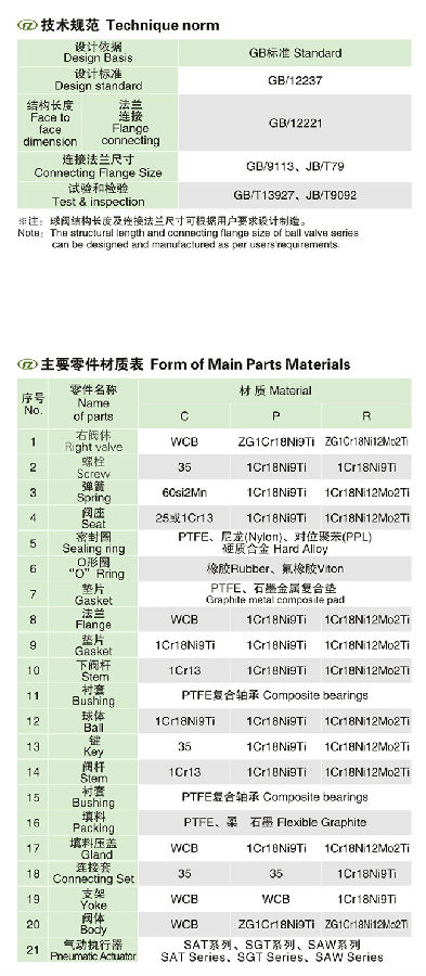 GB標(biāo)準(zhǔn)固定式氣動(dòng)球閥 GB標(biāo)準(zhǔn)固定式氣動(dòng)球閥
